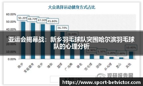 亚运会揭幕战：新乡羽毛球队突围哈尔滨羽毛球队的心理分析